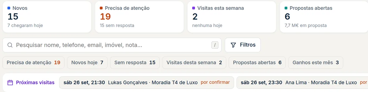 Resumo do CRM: novos contactos, contactos que precisam de atenção, visitas da semana e filtros rápidos